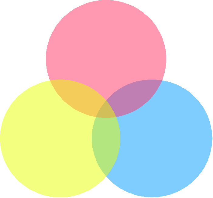 three interlocking circles